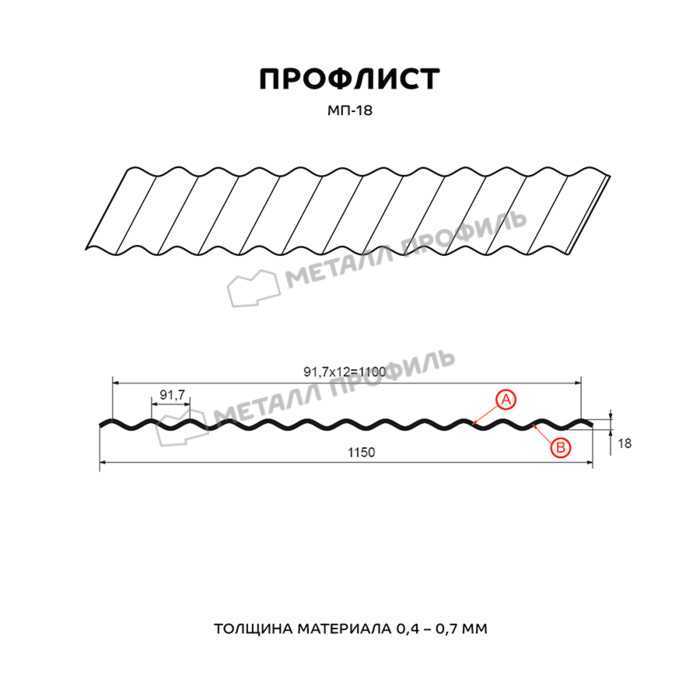 Профлист Металл Профиль МП18 0.45 Полиэстер RAL 6019 Зеленая пастель A