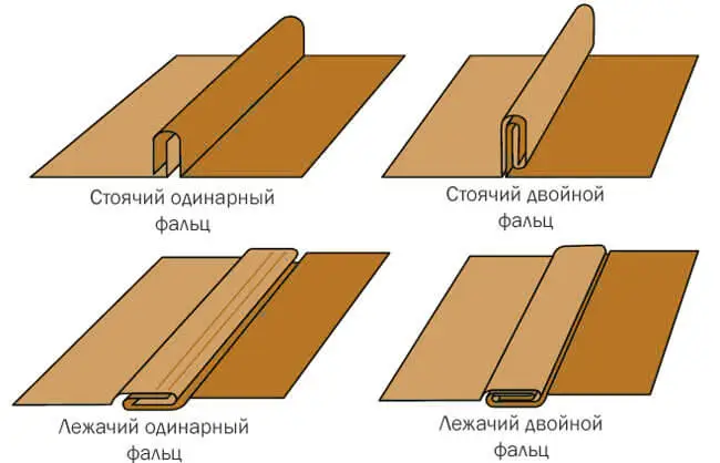 Одинарное и двойное соединение 